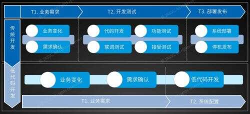 java birt,項(xiàng)目中的報(bào)表一運(yùn)行就報(bào)內(nèi)存溢出birt報(bào)表