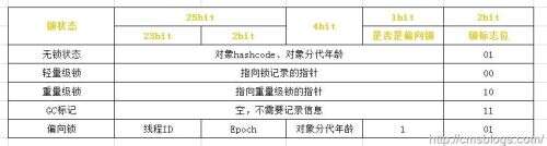 死磕java,非計(jì)算機(jī)專業(yè)學(xué)生自學(xué)編程是一種什么樣的體驗(yàn)