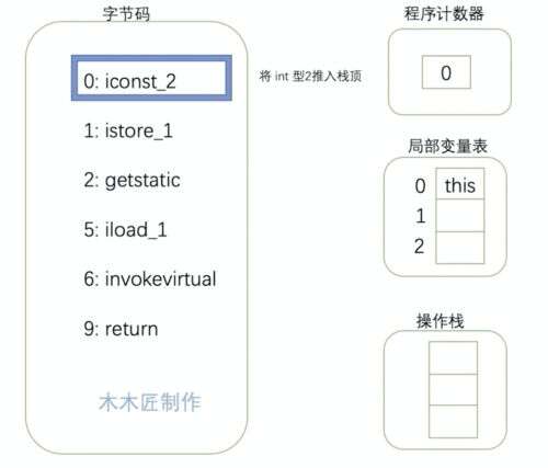 java碼點,怎么愛上java