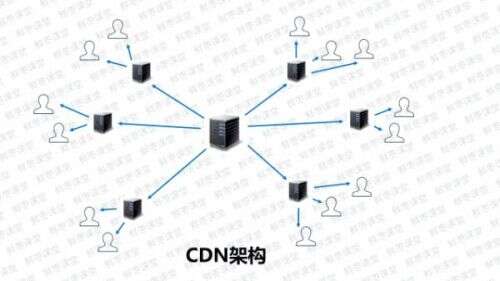 全局css設置,WINDOWS怎么設置全局代理