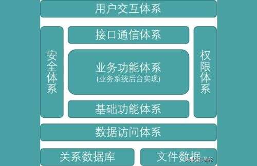 java搭站,怎樣自己建立網頁