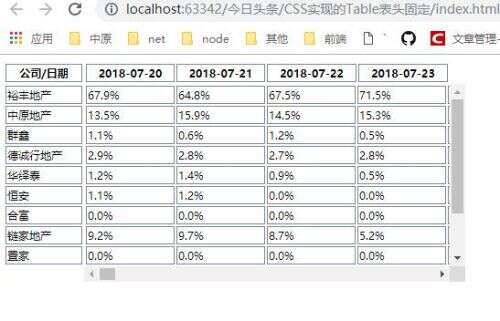 css 表頭樣式,html必要的結構元素是什么