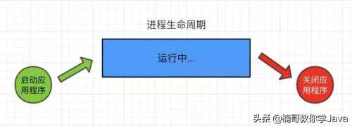 電腦是否安裝java,哪種平板電腦能安裝java語言