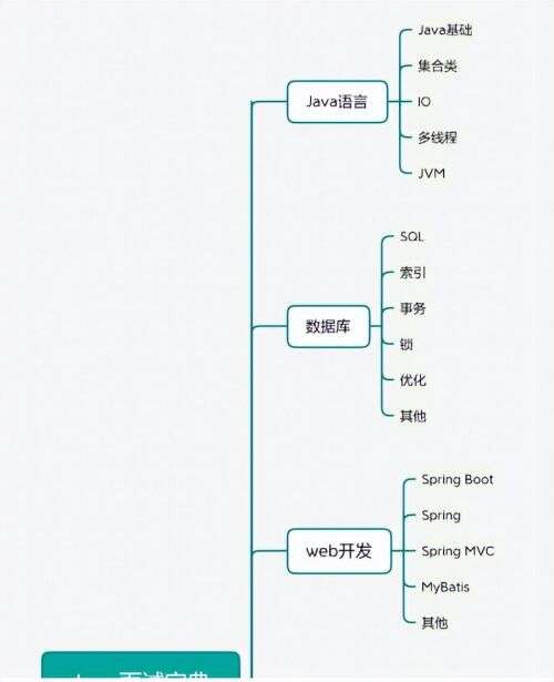 java考點,中職計算機程序設計員考的是什么