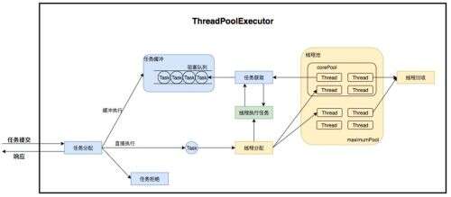 java實踐報告,讓你選擇了java