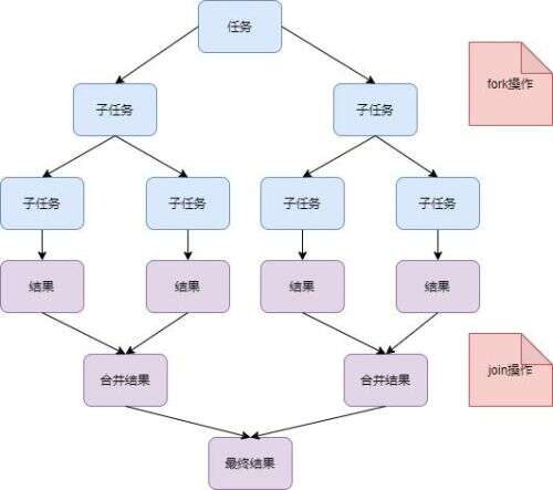 java api中文文檔,Net的學習的成本真的比Java低嗎