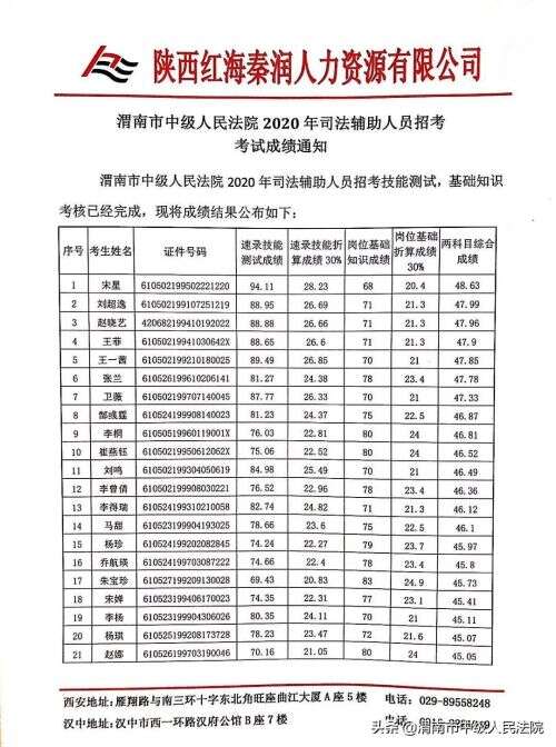 java中級面試,面試時候一定要說有工作經驗嗎