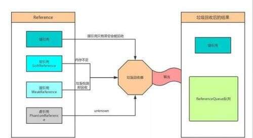 java中引用數(shù)據(jù)類(lèi)型,包含數(shù)組和整數(shù)的屬于什么類(lèi)型