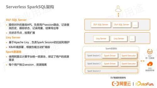 spark java api,Spark中用Scala和java開發(fā)有什么區(qū)別