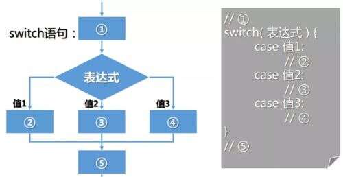 java中if語句的用法,英語語法填空中如果if和once填進去都能使句子完整并通順