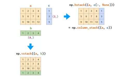 java 數(shù)組 拆分,輪換式教學法的定義