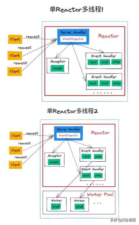 java線程異步調用,python并行計算是concurrentfutures還是pp好用