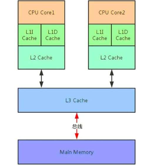 計算機三級java,計算機等級考試的內容有哪些