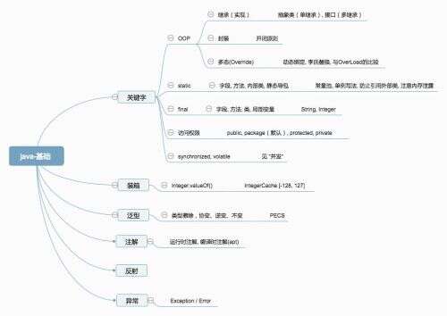 thinking in java,如何學(xué)習(xí)數(shù)據(jù)挖掘