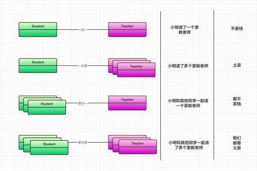 java面向對象筆記,學習Java應具備什么技能