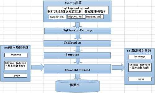 學(xué)會(huì)java要多久,python和java的分別需要多久能學(xué)會(huì)