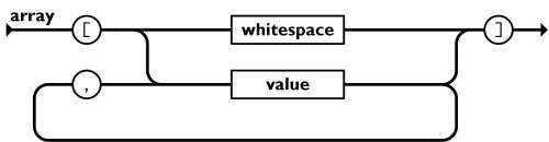 php 逗號連接數組,undefined中文什么意思