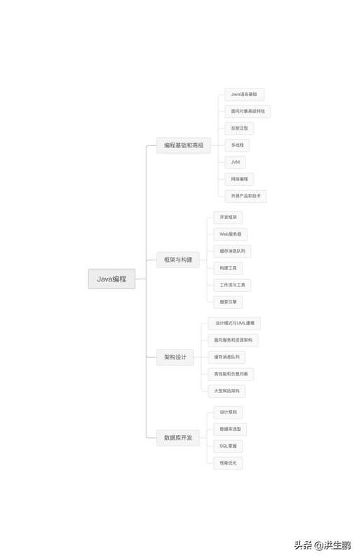 java工作經驗怎么寫,如何謊稱有3年工作經驗