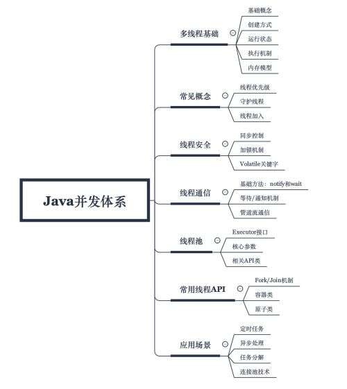 java 并發(fā) 多線程,springboot最大并發(fā)量