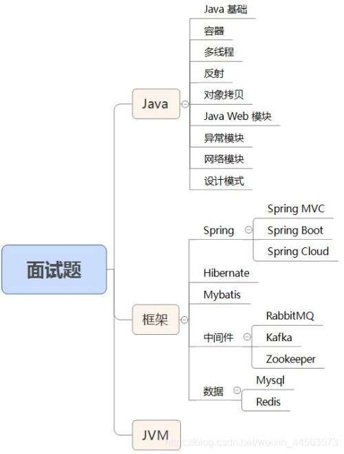 java web 異常,網絡協議異常是什么原因