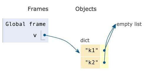 php數(shù)組的keys,GuavaMemcached和Redis