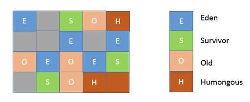 java畫棋盤,計算機二級C語言學完指針與二維數組的聯系以后