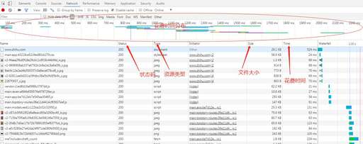 php檢查代碼性能問題,php報(bào)錯日志過大會影響效率嗎