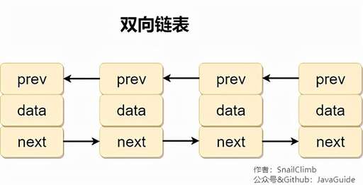 java實(shí)現(xiàn)循環(huán)鏈表,c語言約瑟夫環(huán)數(shù)組法算法原理