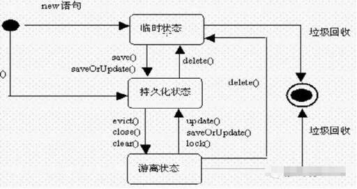 java開發(fā)框架有哪些,最好用的javaee快速開發(fā)框架有哪些