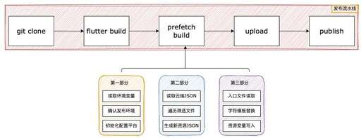 php json數組遍歷,中年婦女最好的出路是什么