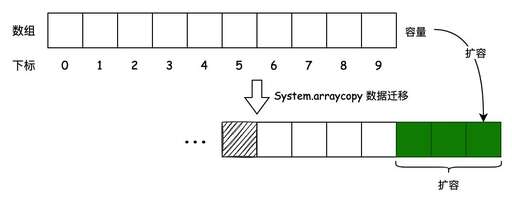 php循環array數組,西門子PLC數組編程方式array