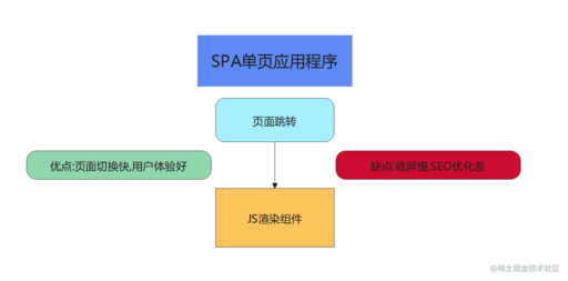 url css格式,設(shè)置背景圖像src還是url