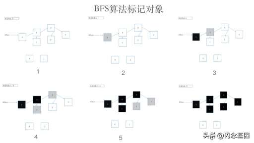 java gc為什么,為什么吉他一般都用C選調和G選調