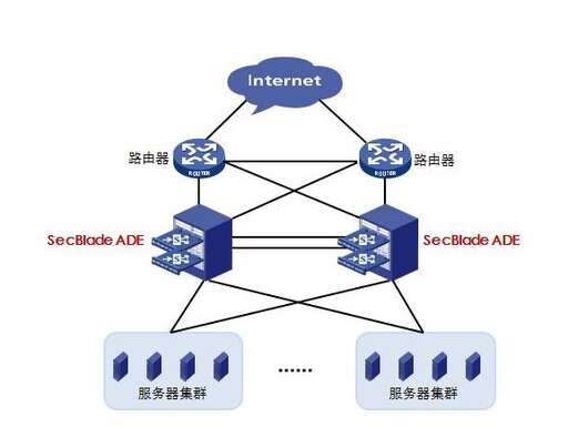 java負(fù)載均衡解決方案,什么是后端架構(gòu)