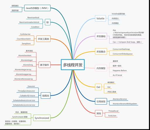 java學習視頻教程下載,平均一小時下載2000次的java自學教程