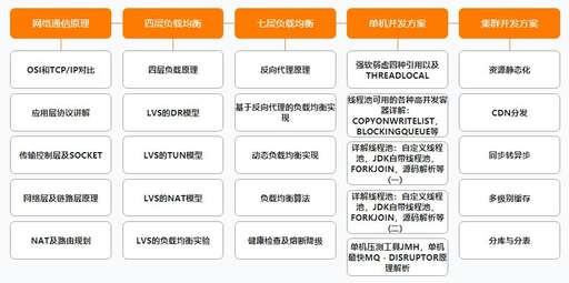 java單機,云計算分布式消息隊列有哪些