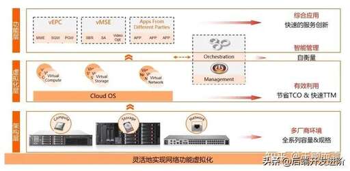 idc管理系統php源碼,idc企業如果使用管理系統