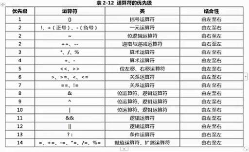 java算術,EL中可以出現哪些形式的表達式