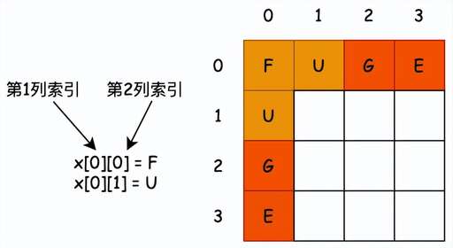 php 多維數組6,VB數組元素是什么