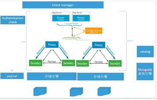 php定義map數組,map中存數據用put還是set