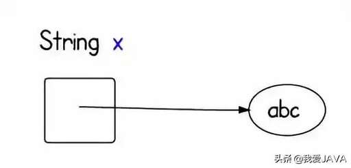 java中x,x證書有效期