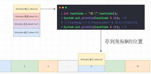 php數組key存在,一維數組的內容可以是字符嗎