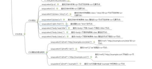 html css 存儲,靜態(tài)文件一般存放在什么位置