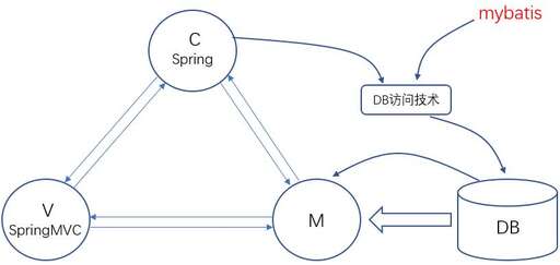 帶java,java開發提升技術