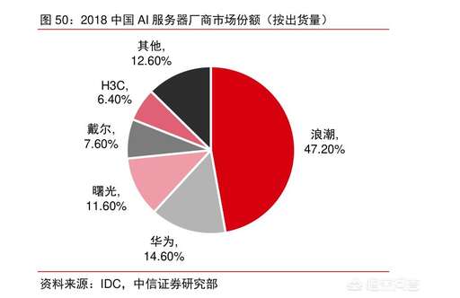 css國內(nèi)服務(wù)器,哪個國產(chǎn)品牌以生產(chǎn)服務(wù)器為專長