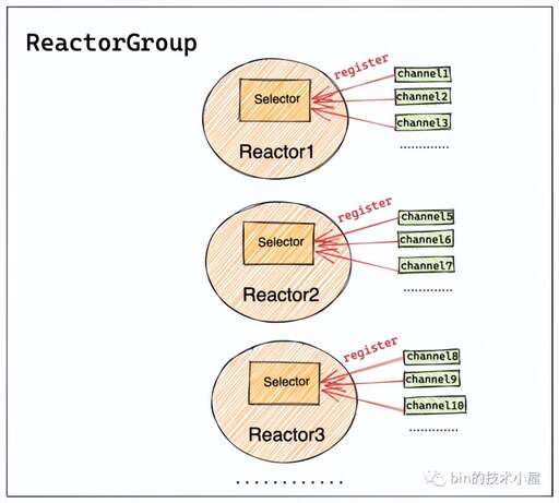 java件,寫java中間件能賺錢嗎