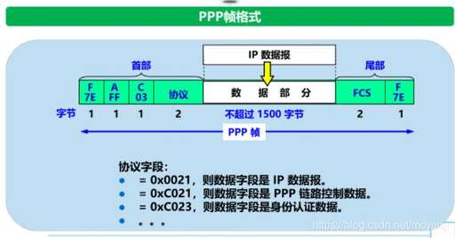 php定界符示例代碼,foxpro數值型常量和字符型常量有什么區別