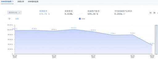 java線,自學視頻剪輯還是java呢