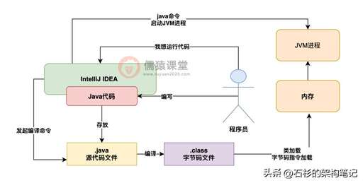 java引,沈陽學JAVA之后能賺多少錢