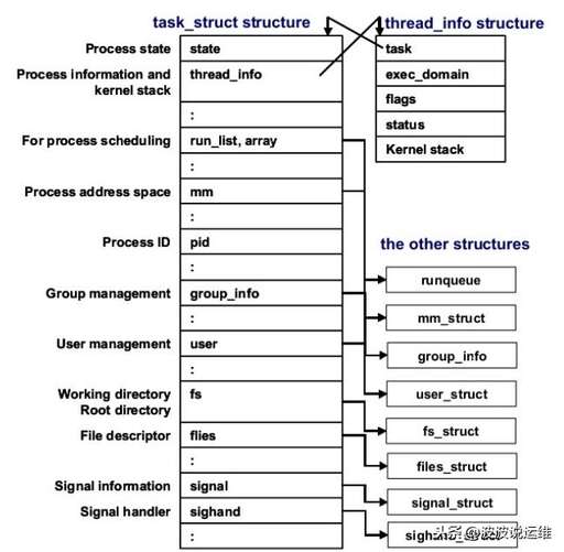 java語言操作符優先級,c語言中非和與哪個優先級大